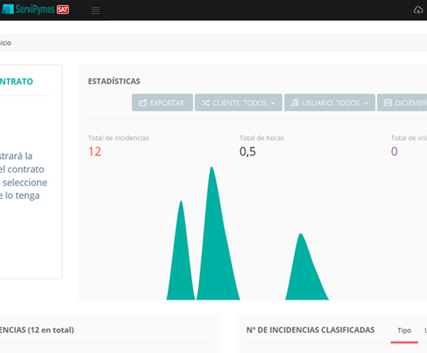 Software de Gestión de incidencias